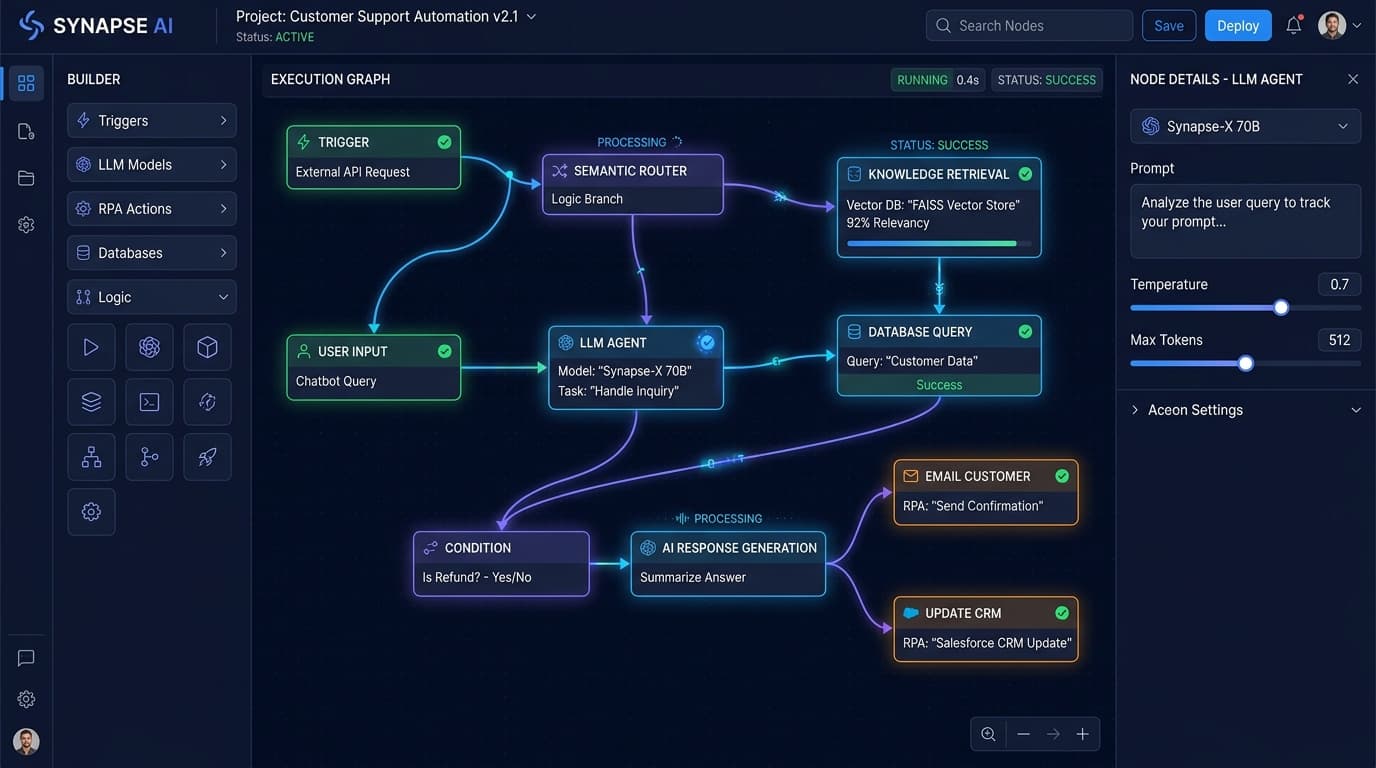 Custom Enterprise Software